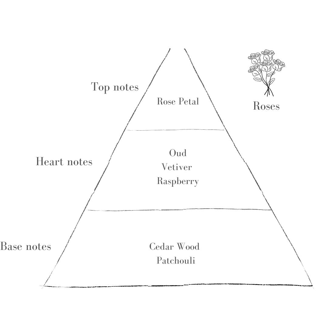 Roses Diffuser Refill