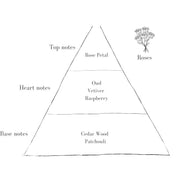 Roses Diffuser Refill